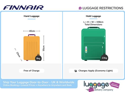 finnair additional baggage.